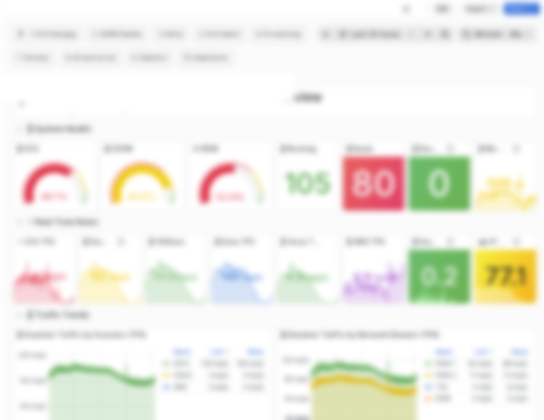 Platform overview dashboard with system health gauges and traffic analytics