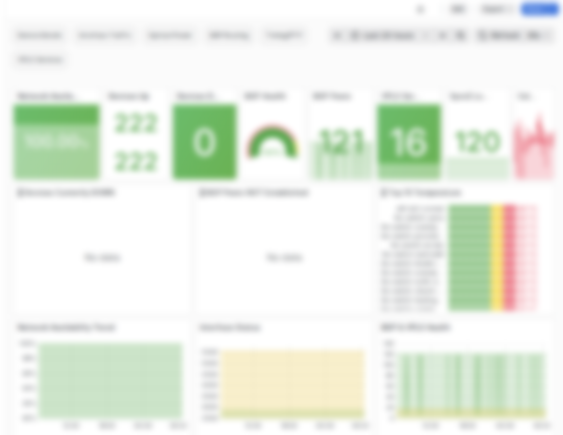 Network operations dashboard showing device health and availability monitoring